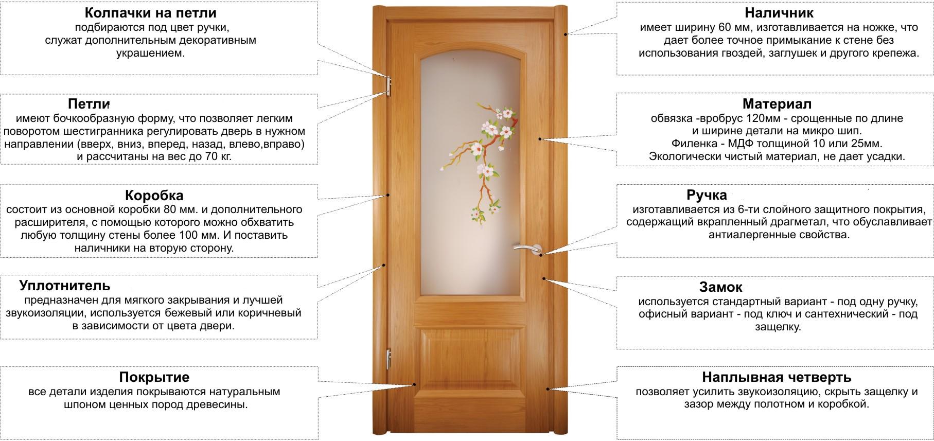 схема межкомнатной двери